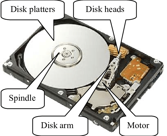 Disk drive architecture - الفرق بين أقراص HDD و SSD وكيف تحدد اختيارك ؟